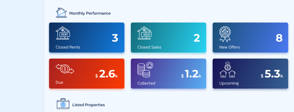 Dashboard — monthly performance and listed properties