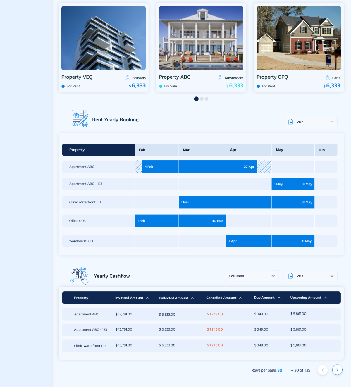 Dashboard — rent booking timeline and yearly cashflow